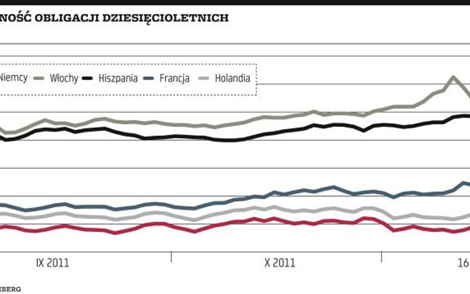 Czy fachowcy Montiego zdołają uratować Włochy?