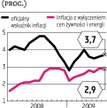 Inflacja bazowa zgodna z oczekiwaniami rynku