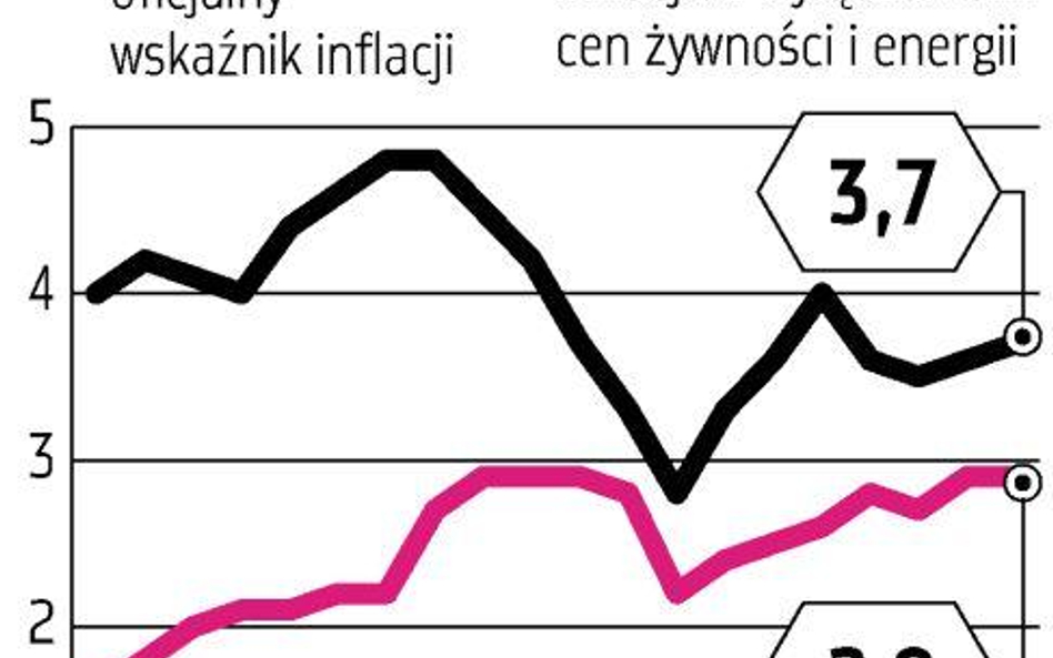 Inflacja bazowa zgodna z oczekiwaniami rynku