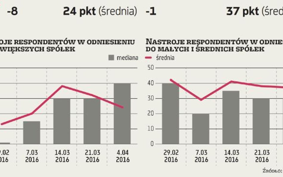 ZMIDEX. Utrzymanie dobrych nastrojów