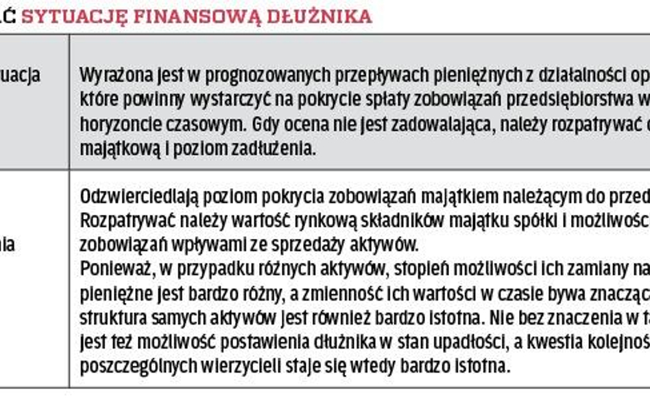 Jak oceniać sytuację finansową dłużnika