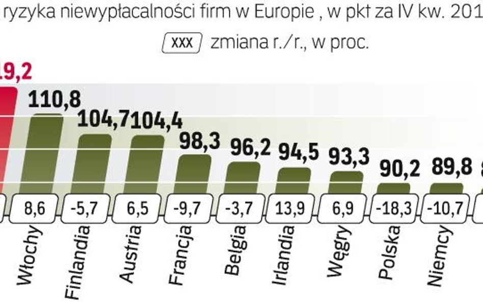 W największych biurach podróży obroty spadły