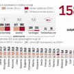 KE ostrzegła w czerwcowym raporcie, że Polska i Węgry Mogą nie wypełnić celów w zakresie OZE na 2020