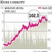 Tauron, KGHM Umowa w styczniu?