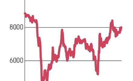 LPP jest liderem zestawienia spółek o najwyższej jednostkowej cenie akcji na GPW. W poniedziałek za 