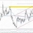 EURUSD, interwał D1