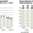Minister finansów: koniec procedury już w tym roku