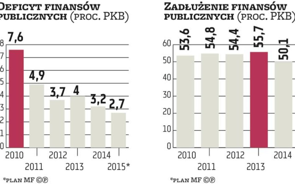 Minister finansów: koniec procedury już w tym roku