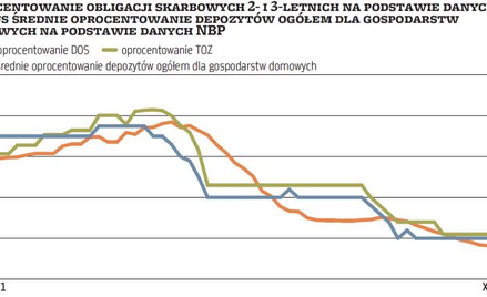 Obligacje skarbowe i korporacyjne – alternatywa dla rynku akcji?
