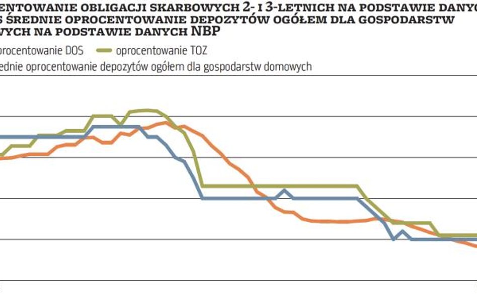 Obligacje skarbowe i korporacyjne – alternatywa dla rynku akcji?