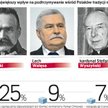Najważniejsze święto