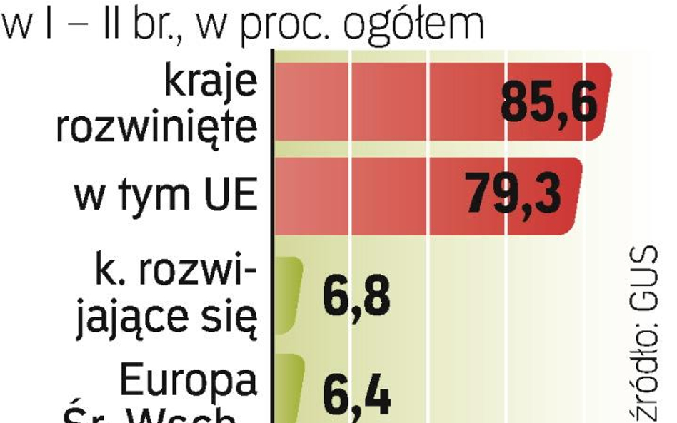 Z rozwiniętymi na plusie