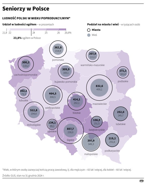 Liczba seniorów w Polsce