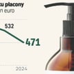 Polska zapłaci niższy podatek od plastiku. Skąd ta zmiana?