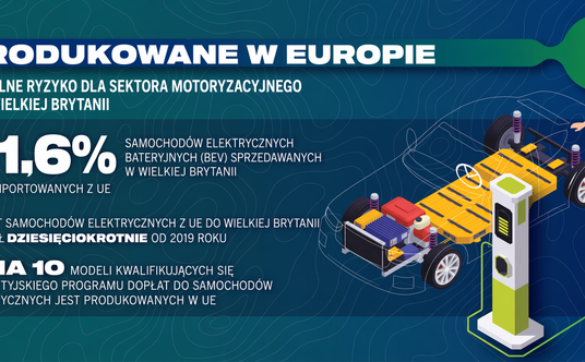 Handel Wielkiej Brytanii z EU