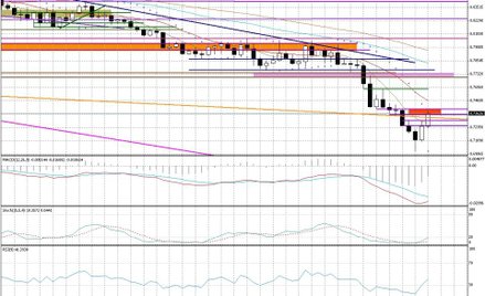 Wykres tygodniowy EUR/GBP