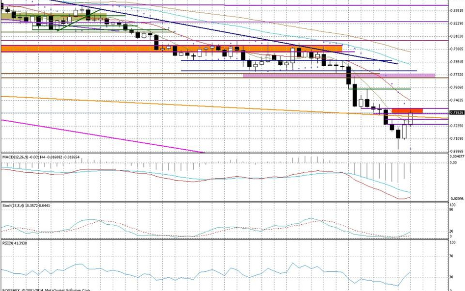 Wykres tygodniowy EUR/GBP