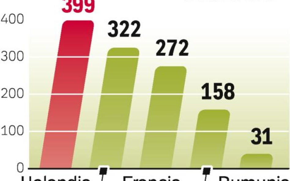 Stare państwa Unii mają wyższe dopłaty. Po 2013 r. dysproporcje mogą zmaleć.