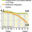 Kryterium inflacyjnego nie spełniamy od ośmiu miesięcy. I nie będziemy przez kilkanaście następnych.