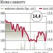 ZUE: Więcej zleceń w energetyce