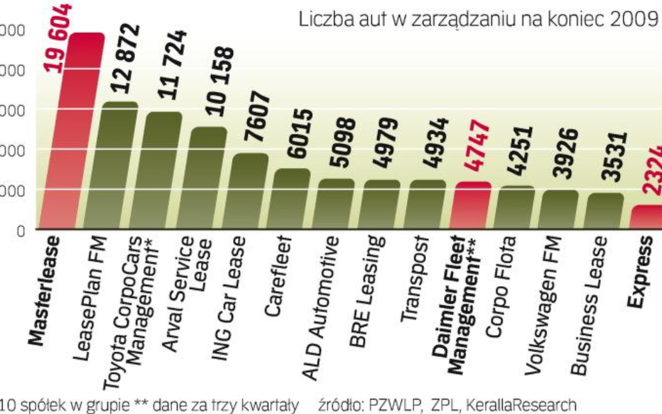 Wybrane spółki z branży flotowej. Rynek car fleet management rośnie z roku na rok. Według danych Ins