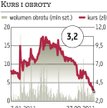 Petrolinvest: Udziały Ryszarda Krauzego mogą spaść poniżej 5 procent