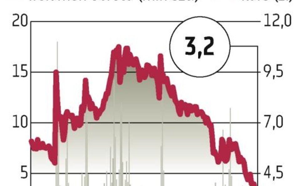 Petrolinvest: Udziały Ryszarda Krauzego mogą spaść poniżej 5 procent