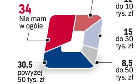 wsparcie dla kredytobiorców bez pracy