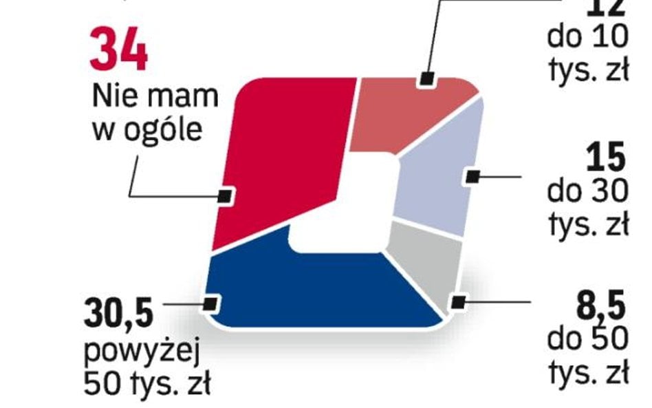 wsparcie dla kredytobiorców bez pracy