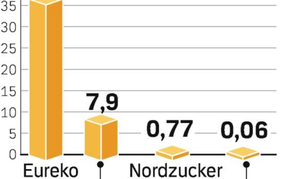 Największego odszkodowania przed międzynarodowym arbitrażem żądał od Polski holenderski inwestor w P