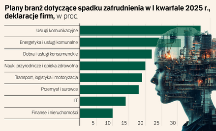 Branża IT liderem optymizmu w planach zatrudnienia
