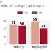 Polacy deklarują otwartość na nowe wyzwania zawodowe