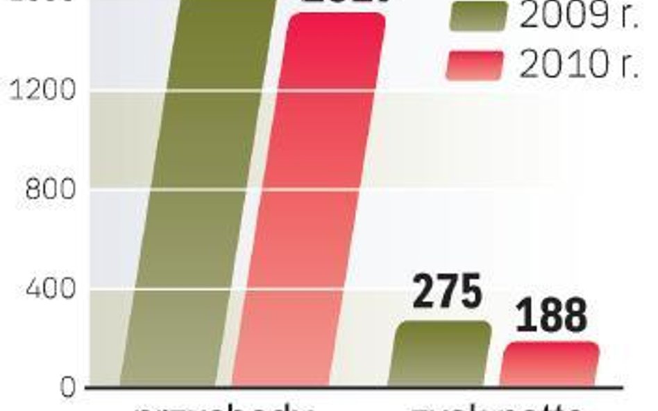 Krajowa Spółka Cukrowa to ósmy producent cukru w Europie. Liderami są Nordzucker i Sudzucker.