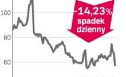Dymisje w Vestas