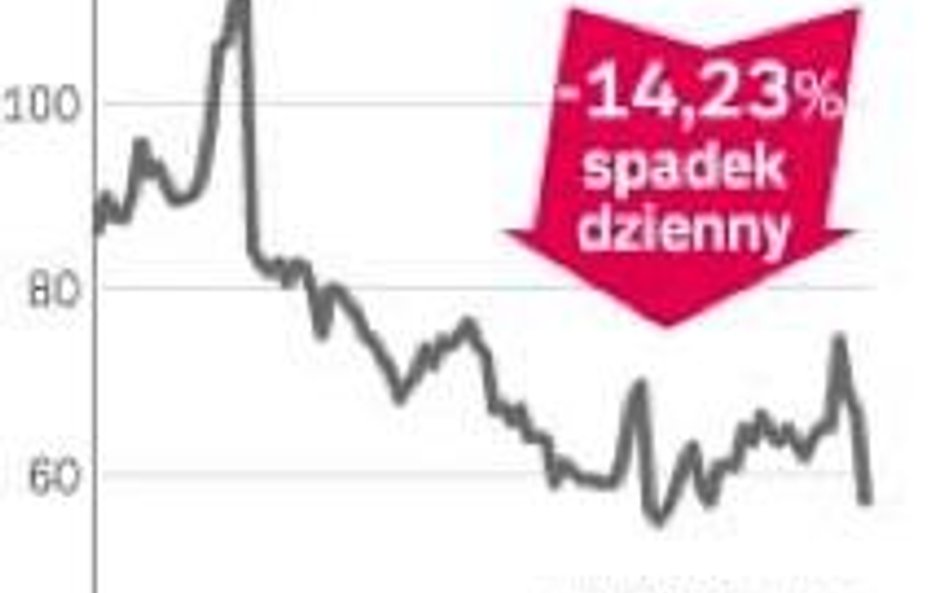 Dymisje w Vestas