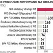 Inwestorzy detaliczni chcą certyfikatów