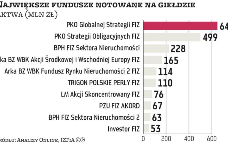 Inwestorzy detaliczni chcą certyfikatów