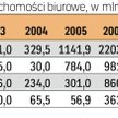 Fundusze wydadzą u nas 2 mld euro