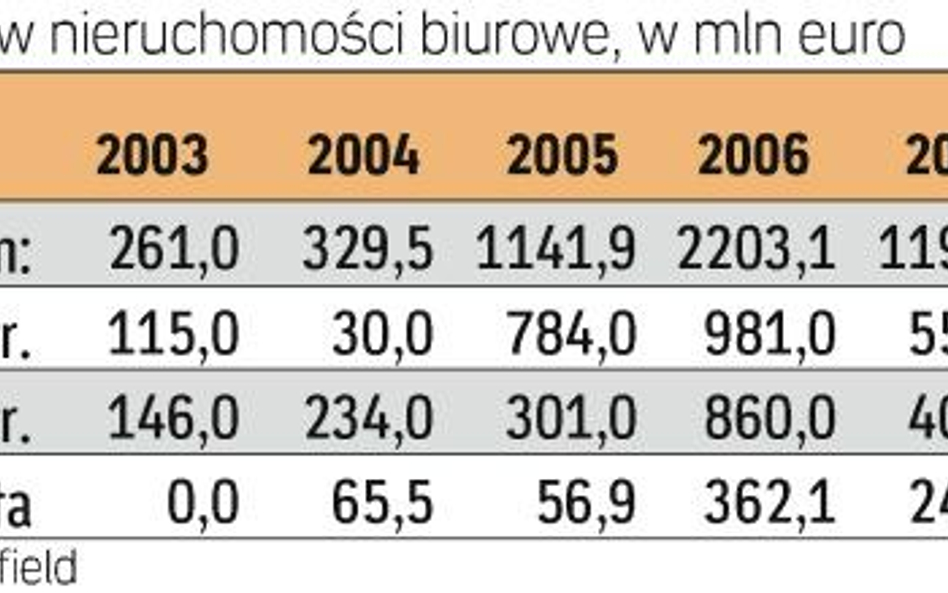 Fundusze wydadzą u nas 2 mld euro