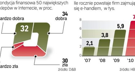 Duże sklepy zarabiają na sprzedaży