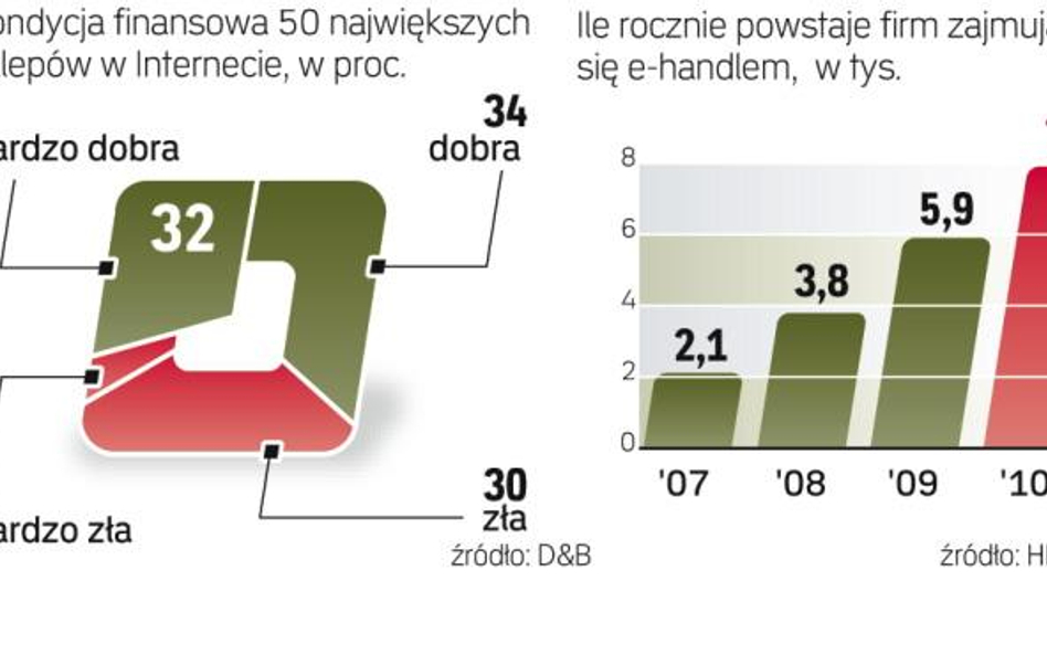 Duże sklepy zarabiają na sprzedaży