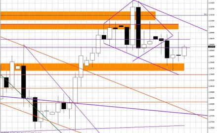 Wykres dzienny EUR/USD