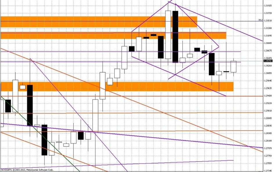 Wykres dzienny EUR/USD