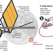 Kraksa na Srebrnym Globie