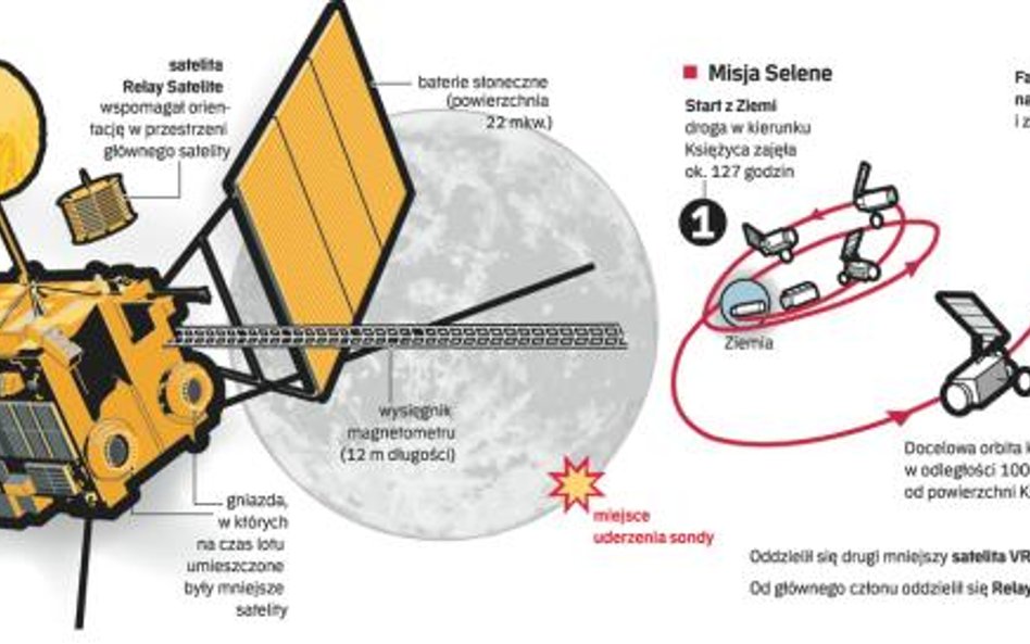 Kraksa na Srebrnym Globie