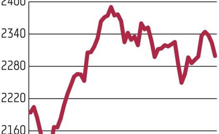 Niedźwiedzie przejmują kontrolę nad rynkiem