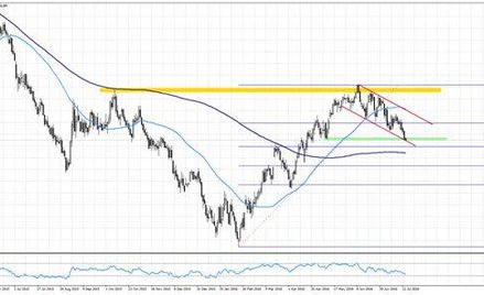 Obawy o sektor bankowy ponownie uderzają w europejskie giełdy