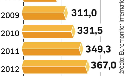 Popyt na kaszki i mleko. Polacy wydają coraz więcej na żywność dla niemowląt. Do 2013 r. jej sprzeda