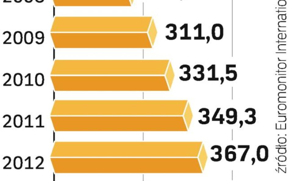 Popyt na kaszki i mleko. Polacy wydają coraz więcej na żywność dla niemowląt. Do 2013 r. jej sprzeda