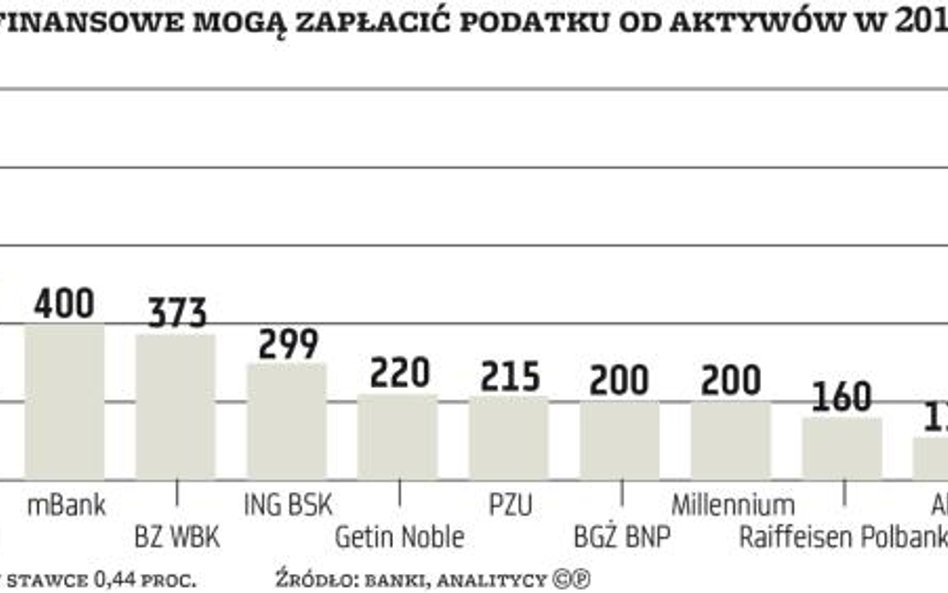 Program naprawczy i uniknięcie podatku nie takie pewne
